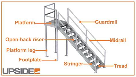 sheet metal stairs|metal stairs worksheet.